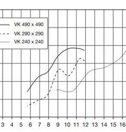 VK túlnyomás kibocsátó zsalu légszállítás