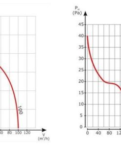 Europlast XZ zsalus szellőző ventilátor légszállítás